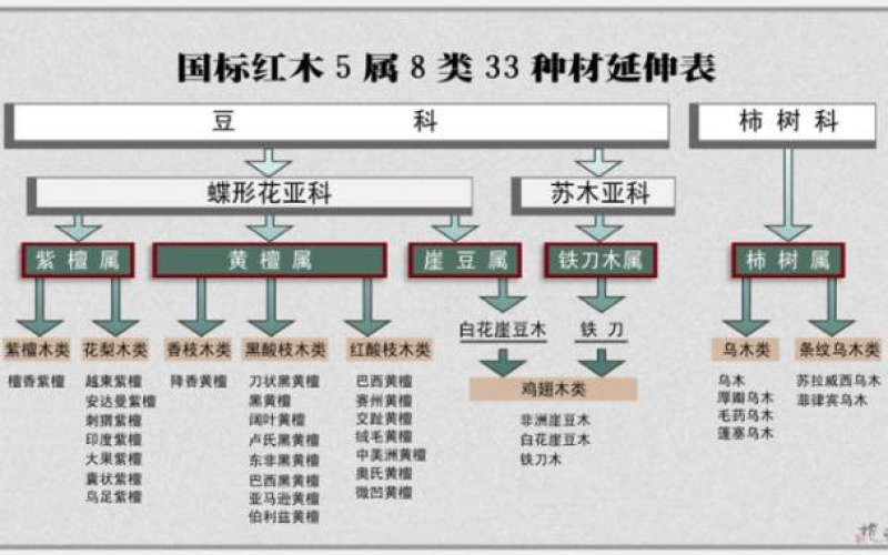 大红酸枝为什么会叫“老红木”？？？？？？